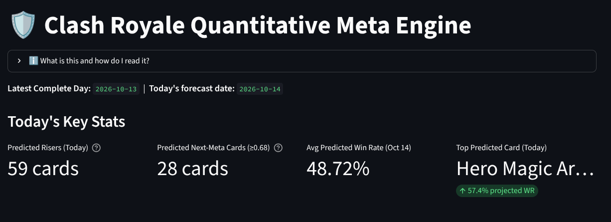 Image of a website dashboard showing statistics about clash royale cards